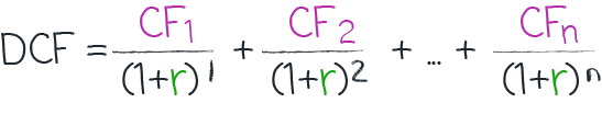 Discounted Cash Flow calculation