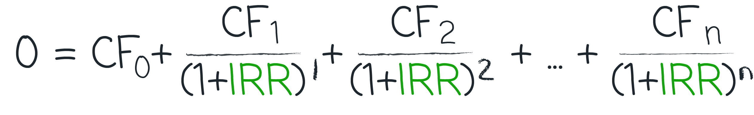 Internal Rate of Return calculation